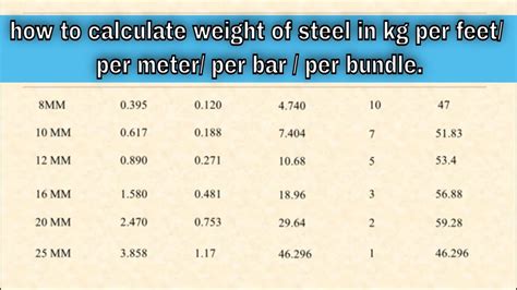 steel weight per foot calculator